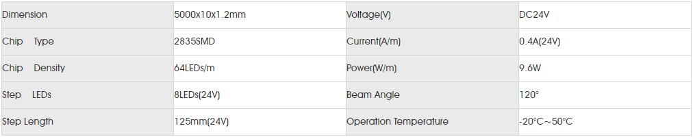 Basic Parameters for smd2835 64led HE.png