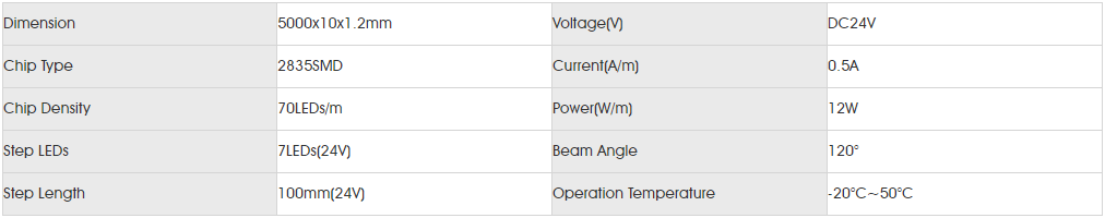 Basic Parameters for smd2835 70led.png
