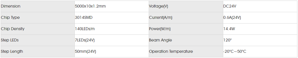 Basic Parameters for smd3014 140led.png