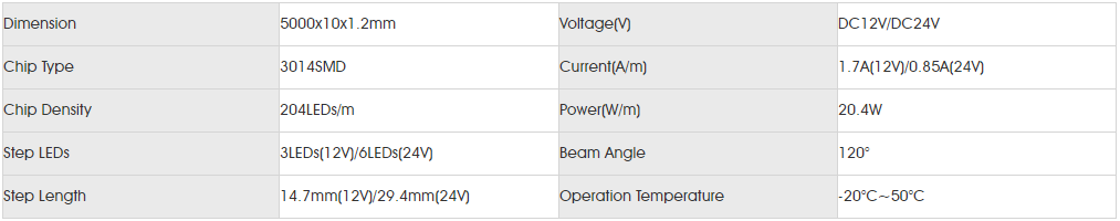 Basic Parameters for smd3014 204led.png