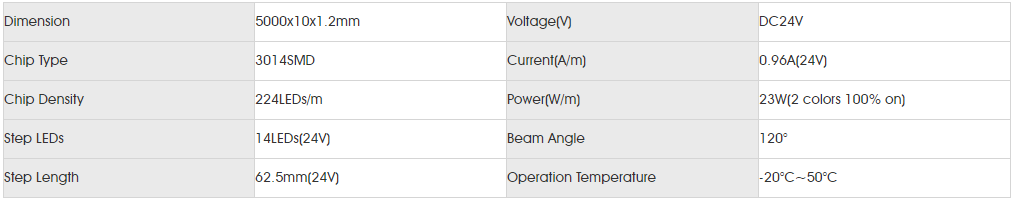 Basic Parameters for smd3014 224led dc.png