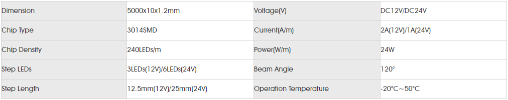 Basic Parameters for smd3014 240led.png
