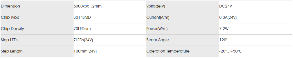 Basic Parameters for smd3014 70led.png