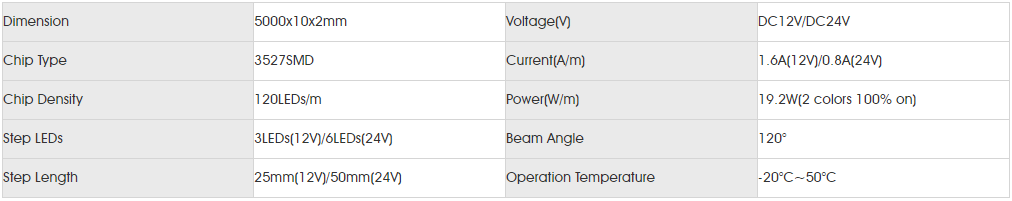 Basic Parameters for smd3527 120led dc 2in1.png