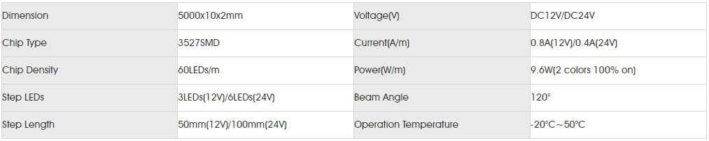 Basic Parameters for smd3527 60led dc 2in1.png