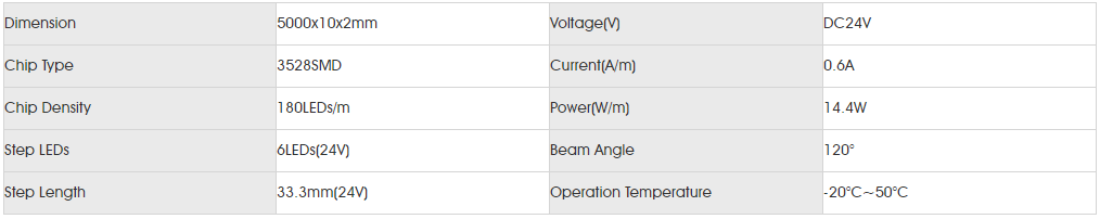 Basic Parameters for smd3528 180led.png