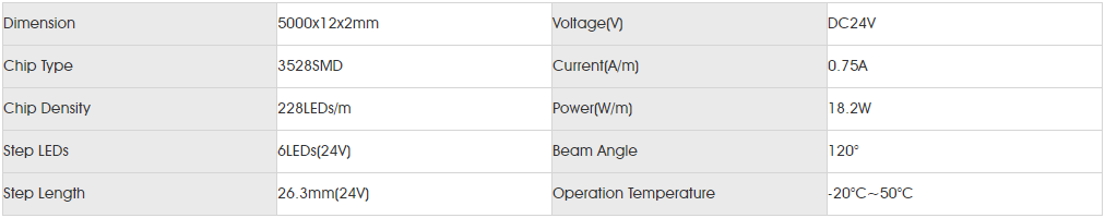 Basic Parameters for smd3528 228led.png