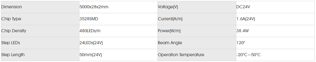 Basic Parameters for smd3528 480led.png