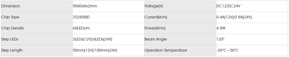 Basic Parameters for smd3528 60led
