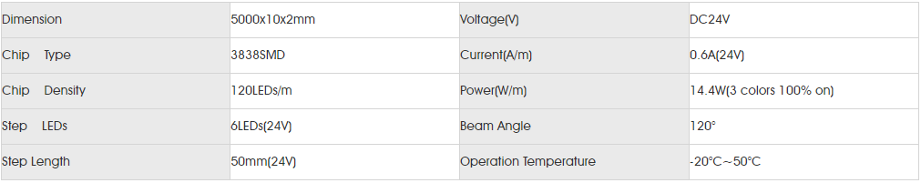 Basic Parameters for smd4040 rgb 120led-10.png