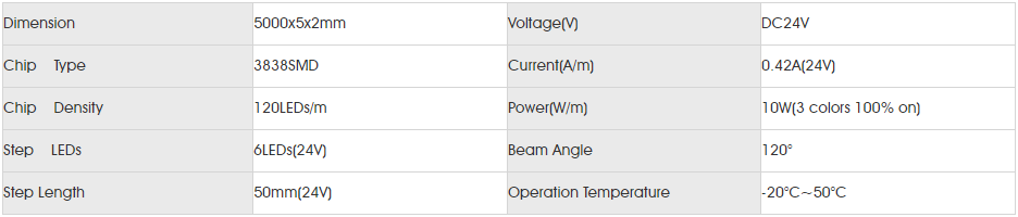 Basic Parameters for smd4040 rgb 120led-5.png