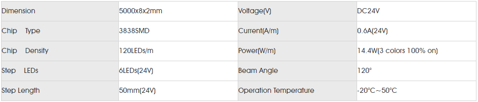 Basic Parameters for smd4040 rgb 120led-8.png