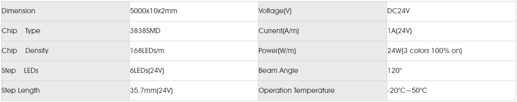 Basic Parameters for smd4040 rgb 168led.png