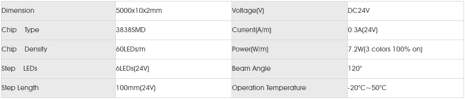 Basic Parameters for smd4040 rgb 60led.png