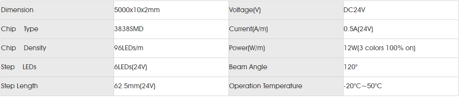 Basic Parameters for smd4040 rgb 96led.png