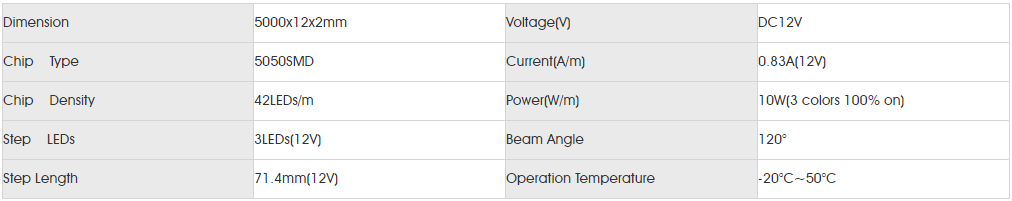 Basic Parameters for smd5050 48led RGB SS.png