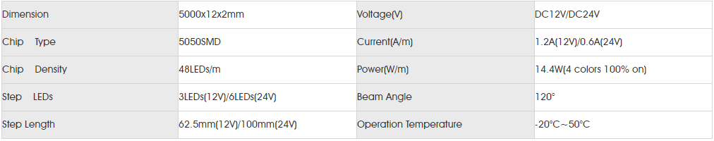 Basic Parameters for smd5050 48led SS.png