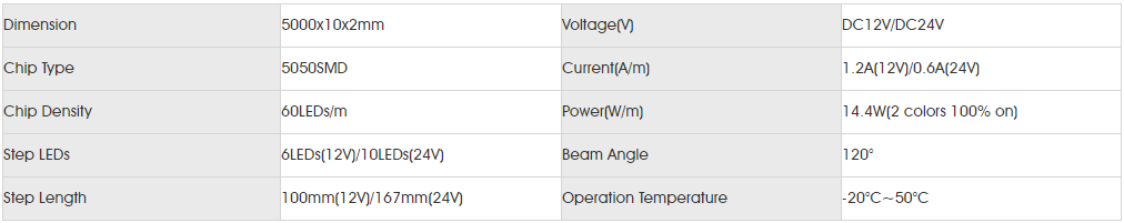 Basic Parameters for smd5050 60led dc.png