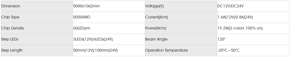 Basic Parameters for smd5050 60led dc 2in1.png