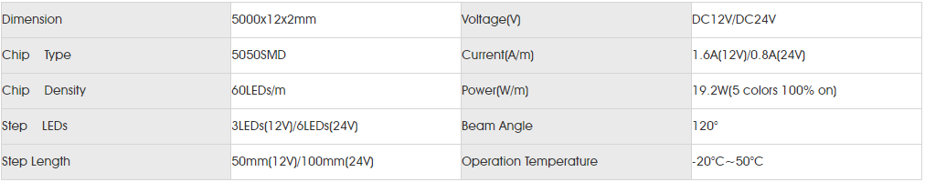 Basic Parameters for smd5050 RGBWW 60LED.png