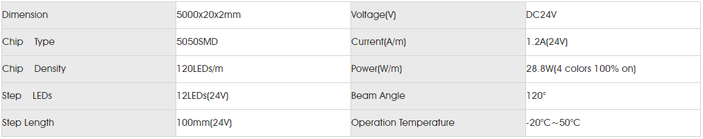 Basic Parameters for smd5050 RGB+W 120LED.png