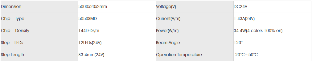 Basic Parameters for smd5050 RGB+W 144LED.png