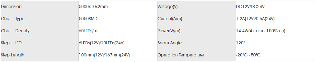 Basic Parameters for smd5050 RGB+W 60LED.png