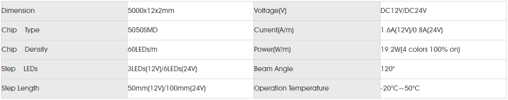 Basic Parameters for smd5050 RGBW 60LED.png