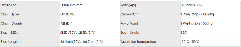 Basic Parameters for smd5050 RGB+W 72LED.png