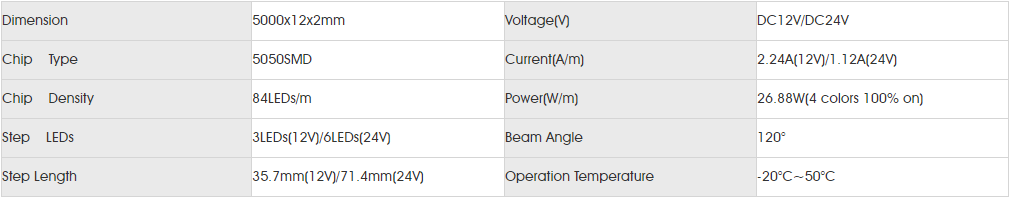 Basic Parameters for smd5050 RGBW 84LED.png