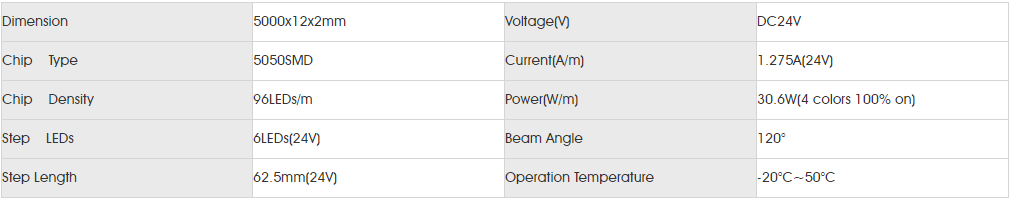 Basic Parameters for smd5050 RGBW 96LED.png