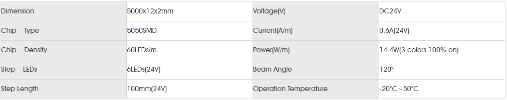 Basic Parameters for smd5050 RGB dmx 60LED.png