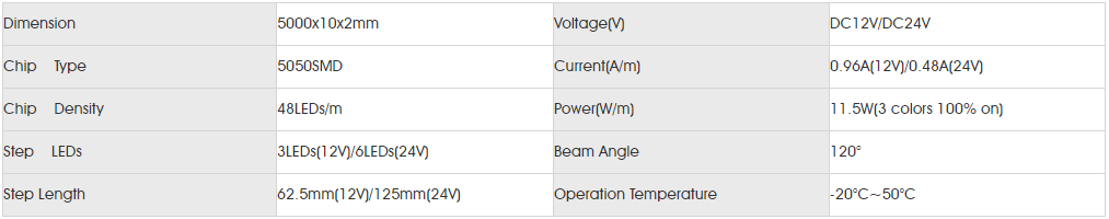 Basic Parameters for smd5050 rgb 48led.png