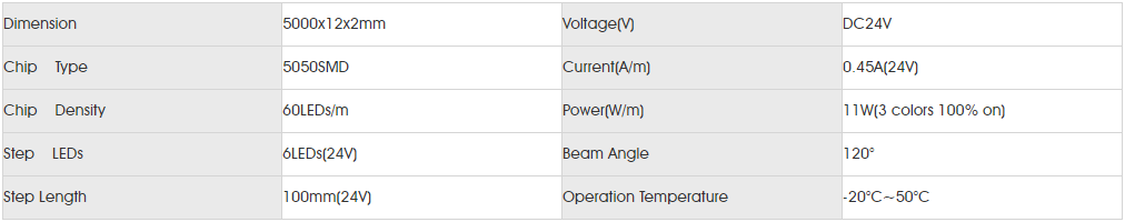 Basic Parameters for smd5050 rgb 60led SLCC.png