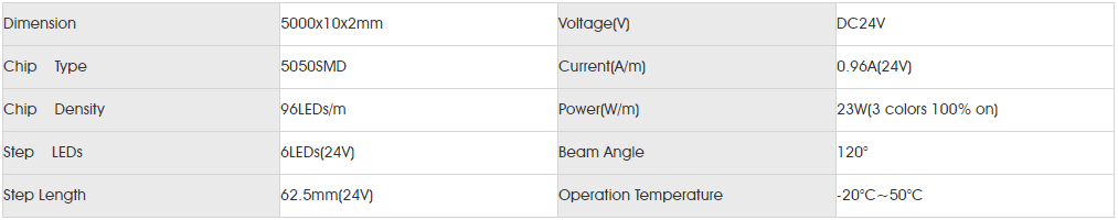 Basic Parameters for smd5050 rgb 96led.png