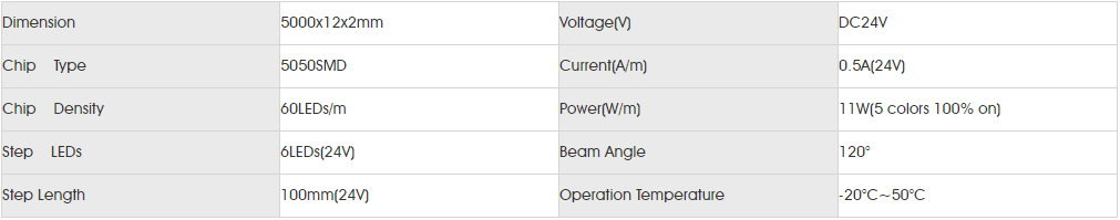 Basic Parameters for smd5050 rgbww 60led SLCC.png