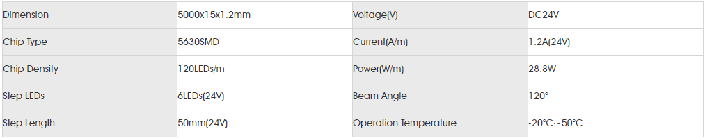 Basic Parameters for smd5630 120led double.png