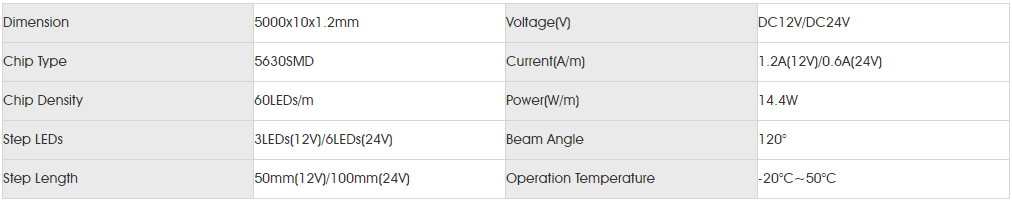 Basic Parameters for smd5630 60led.png