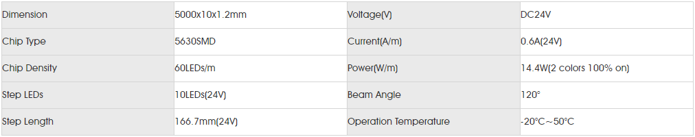 Basic Parameters for smd5630 60led dc.png