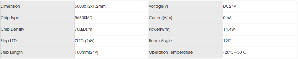 Basic Parameters for smd5630 70led.png