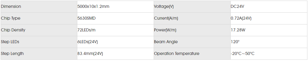 Basic Parameters for smd5630 72led.png