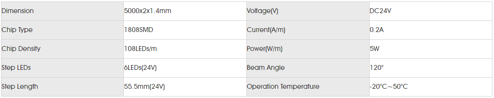 Basic Parameters smd1808 108led 2mm.png