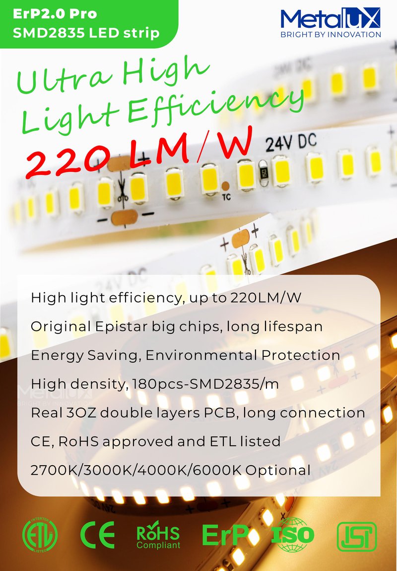 Ultra High Light Efficiency(220LM/W)  SMD2835 LED STRIP