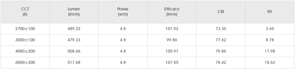 Photometrics Parameters for DMX SMD5050 RGBWW 60LED 1.png