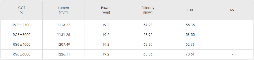 Photometrics Parameters for DMX SMD5050 RGBWW 60LED 3.png