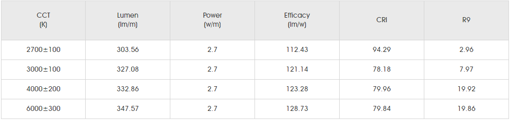 Photometrics Parameters for SMD5050 RGB+W 60LED 1.png