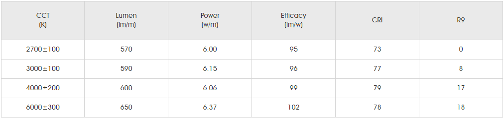 Photometrics Parameters for SMD5050 RGBW 72LED 1.png
