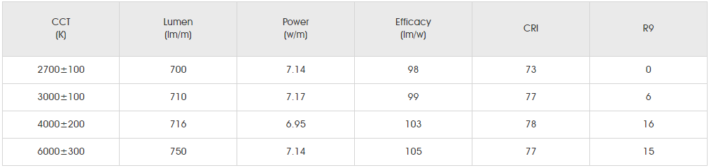 Photometrics Parameters for SMD5050 RGBW 84LED 1.png