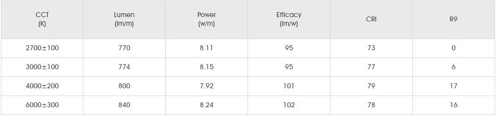 Photometrics Parameters for SMD5050 RGBW 96LED 1.png