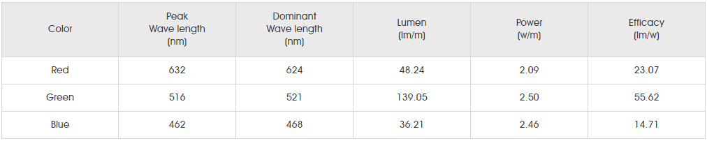 Photometrics Parameters for smd020+SMD3014 72led SE2.png